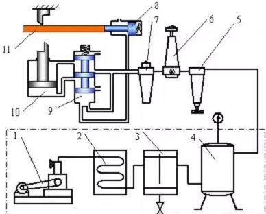 氣壓傳動有什么優(yōu)點? 氣壓傳動有什么優(yōu)點?