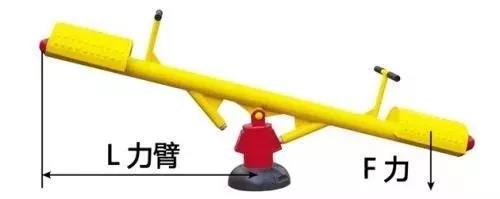 力矩、轉矩、扭矩，有什么區別？