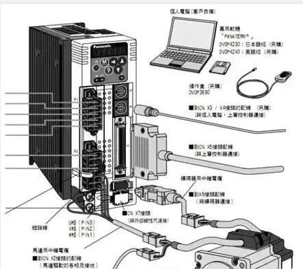 伺服電機如何選擇脈沖、模擬量、通訊三種控制方式?