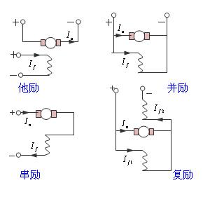 電機(jī)勵磁是什么意思？有哪些勵磁電機(jī)？