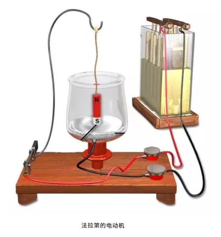 第一臺電動機(jī)是誰發(fā)明的？為什么能轉(zhuǎn)動起來？