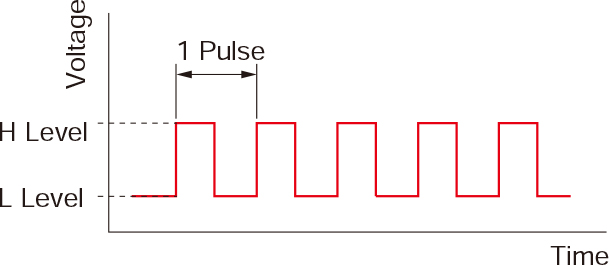 什么是脈沖信號